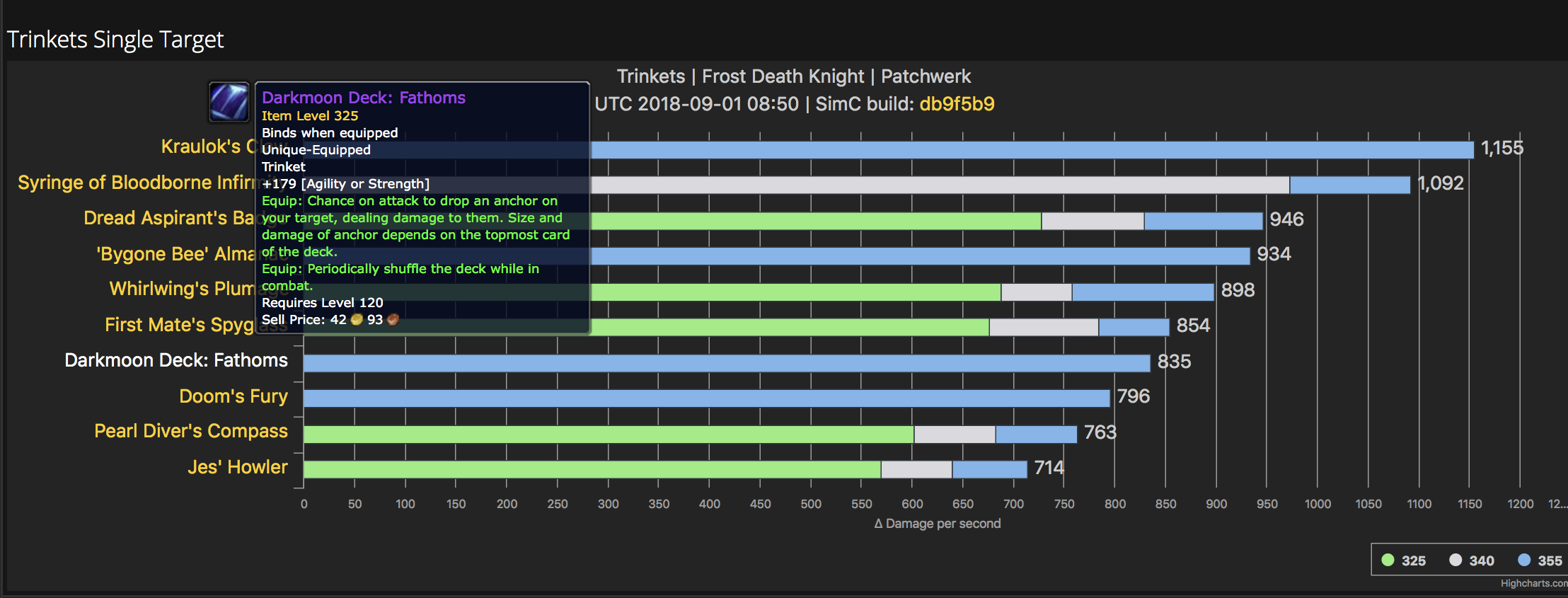 Wow Charts