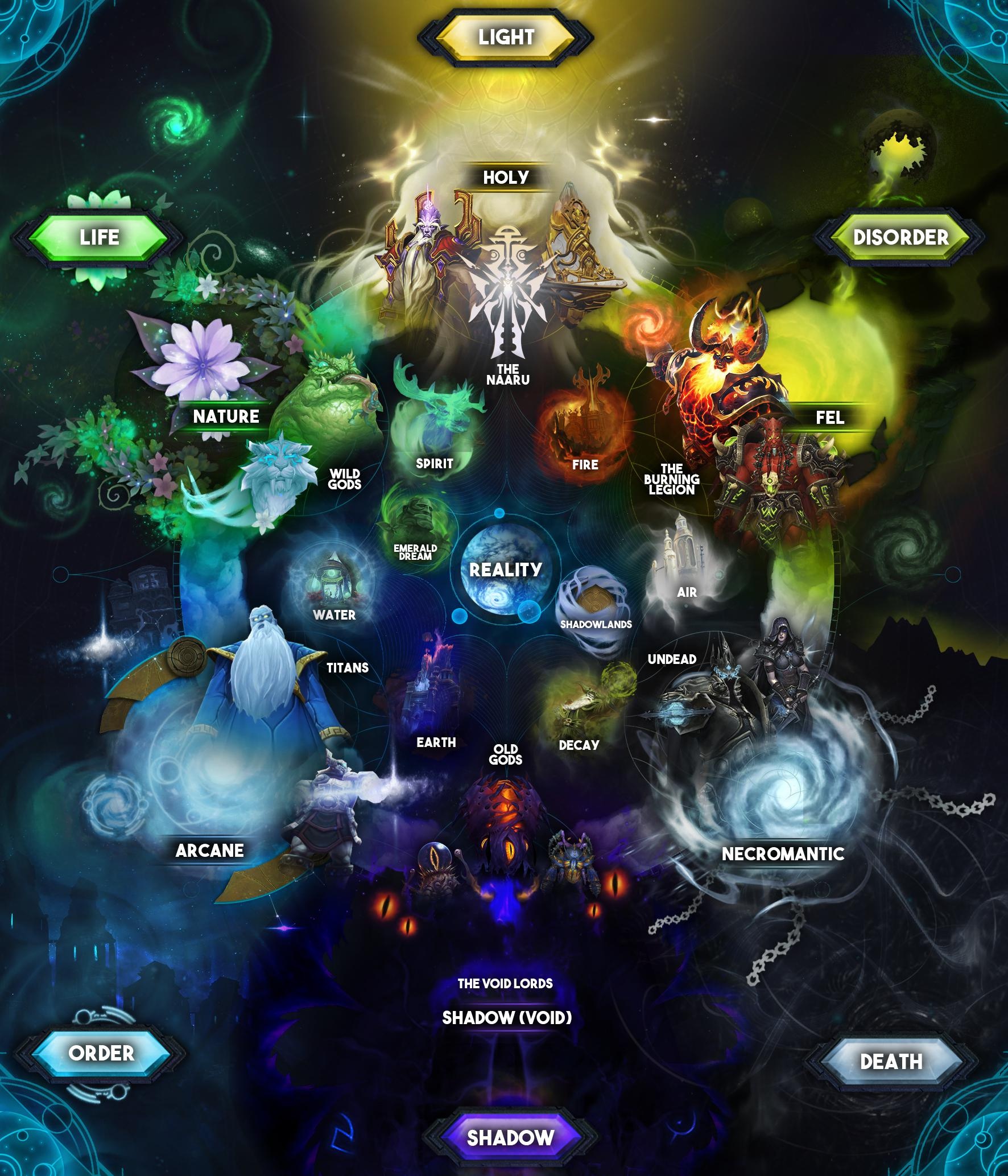 World Of Warcraft Cosmology Chart In Color Noticias De Wowhead