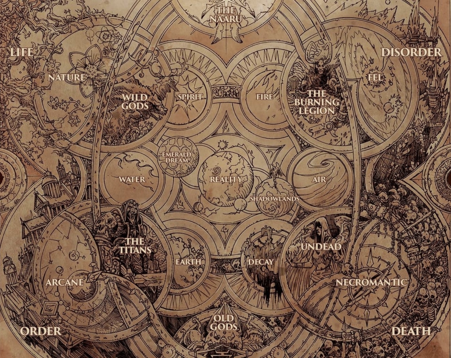 Warcraft Cosmology Chart