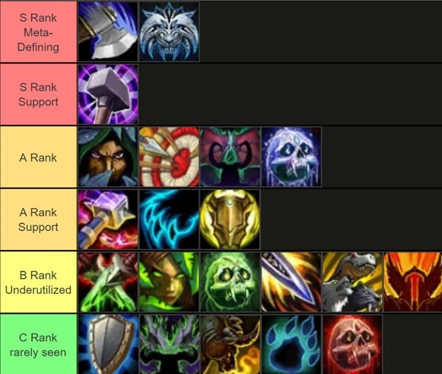 Tier list based on pvp. For, the type of mains that suits them best. This  is my opinion.