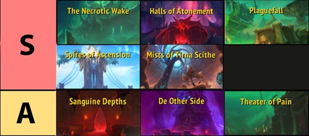 Best and Worst Mythic+ Dungeons to Complete on Fortified, Storming,  Bursting Weeks - Wowhead News