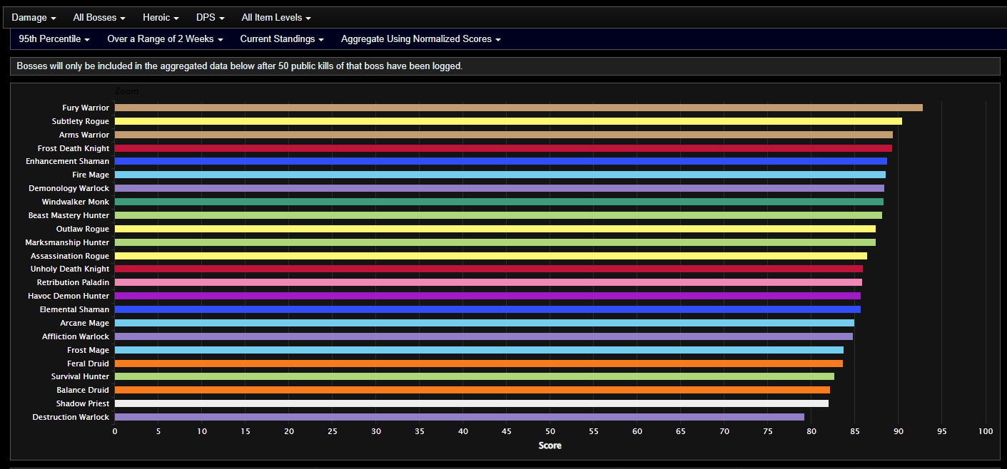 Level 70 Tier List update! - Prydwen Institute Blog