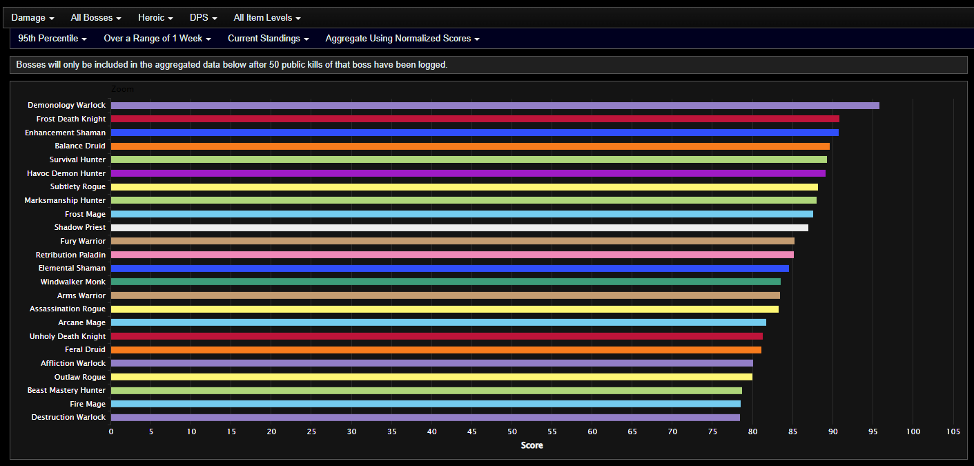 Rankings and Parses