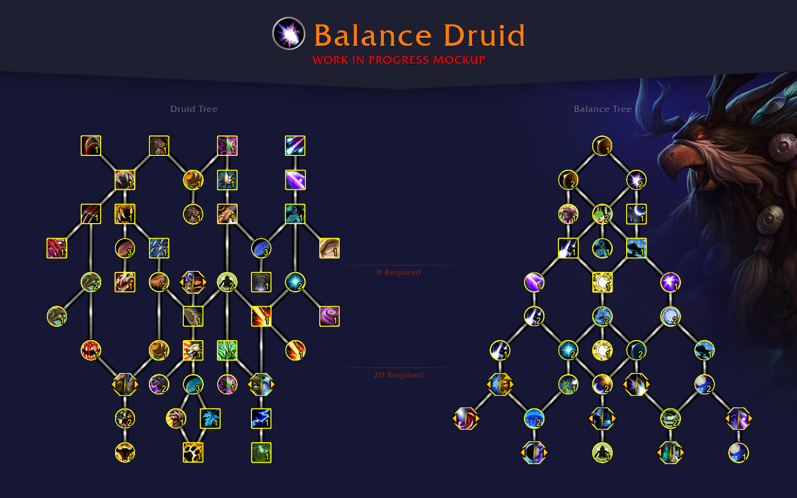 druid diablo 4 skill tree