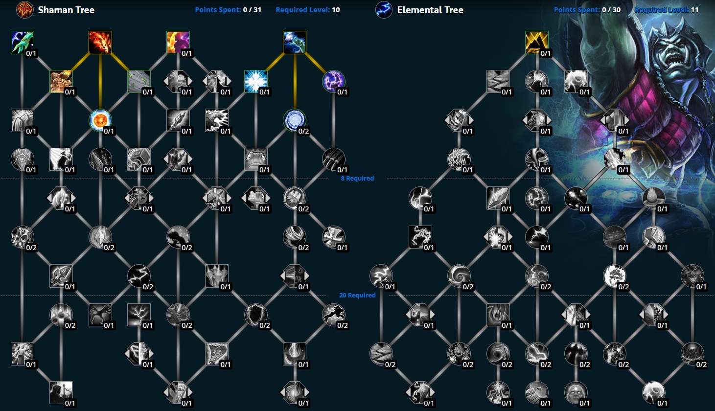 Dragonflight Talent Calculator Updated for Available Classes Wowhead News