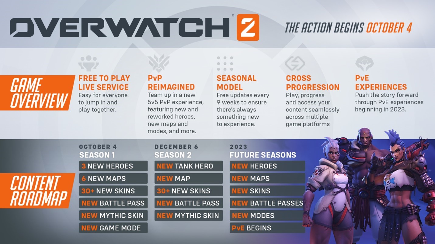 Everything you need to know about Overwatch 2