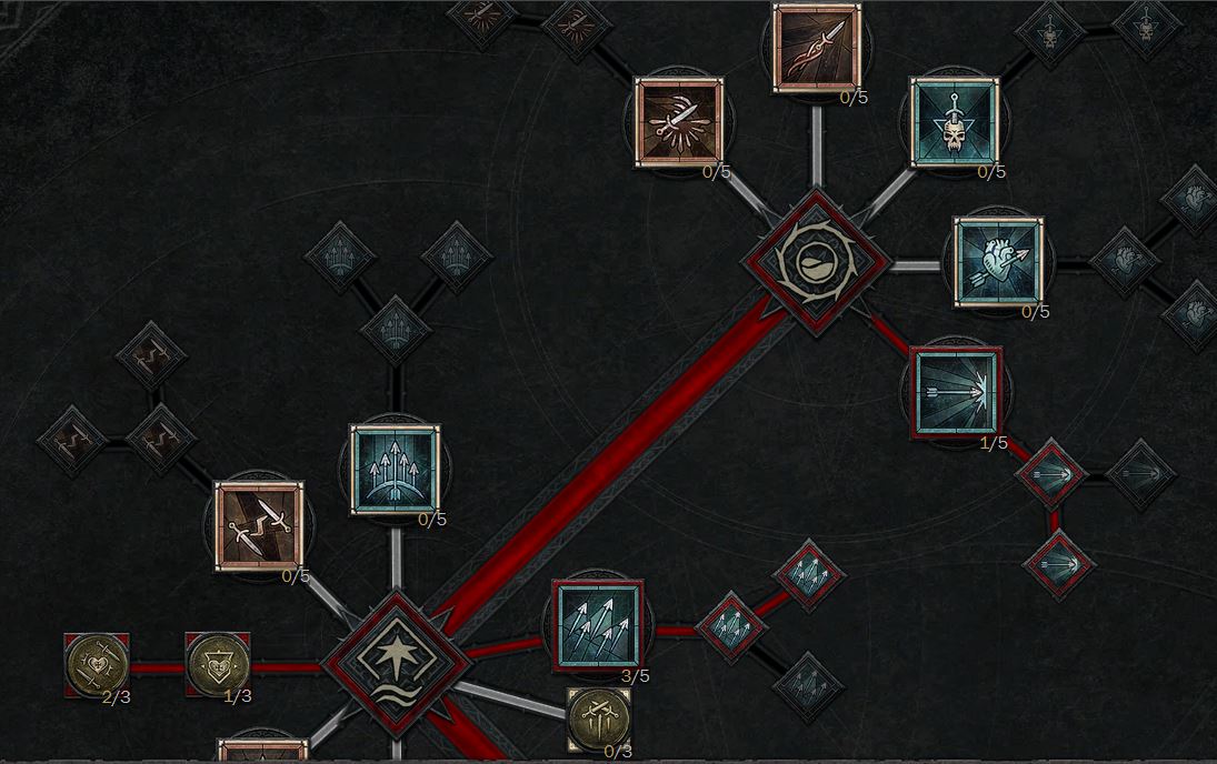 diablo 4 rogue skill tree