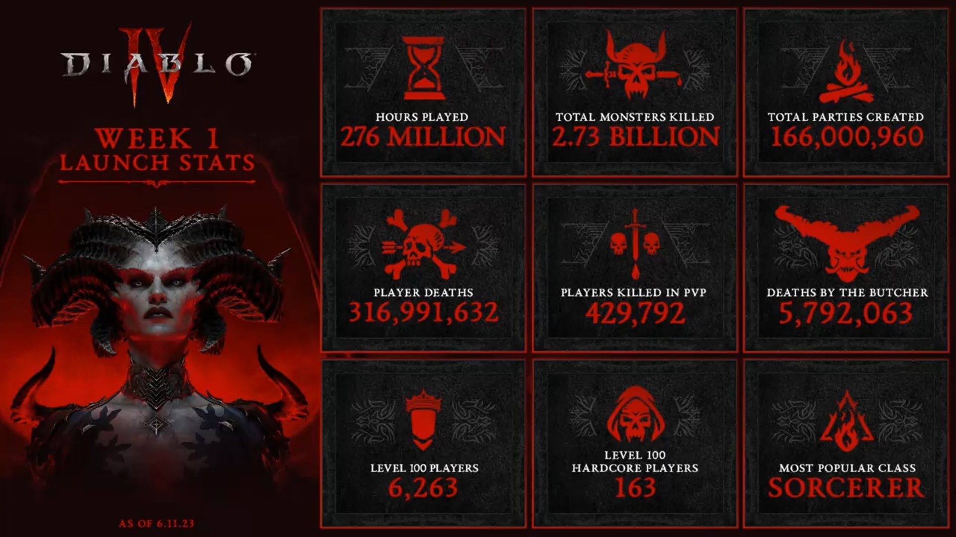 Diablo 4 completion time: How long does it take to beat the campaign?