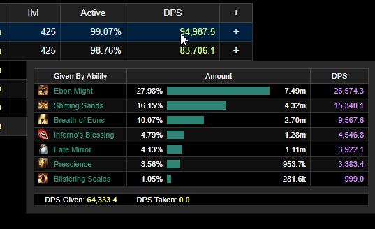 How to Evaluate Augmentation Evokers DPS on Warcraft Logs - Wowhead News