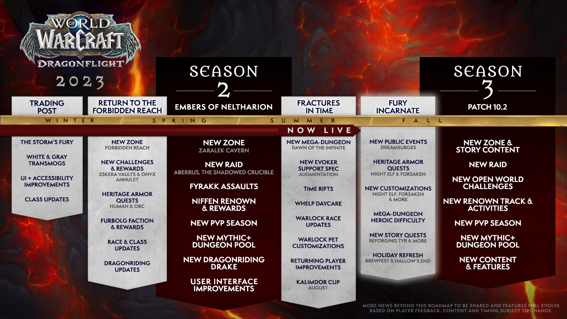 WoW Classic Season of Discovery patch roadmap: All upcoming update details  - Dot Esports