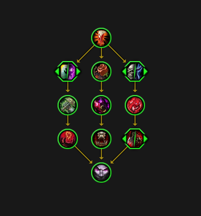 All 4 New Hero Talent Trees Now on Wowhead - Wowhead News