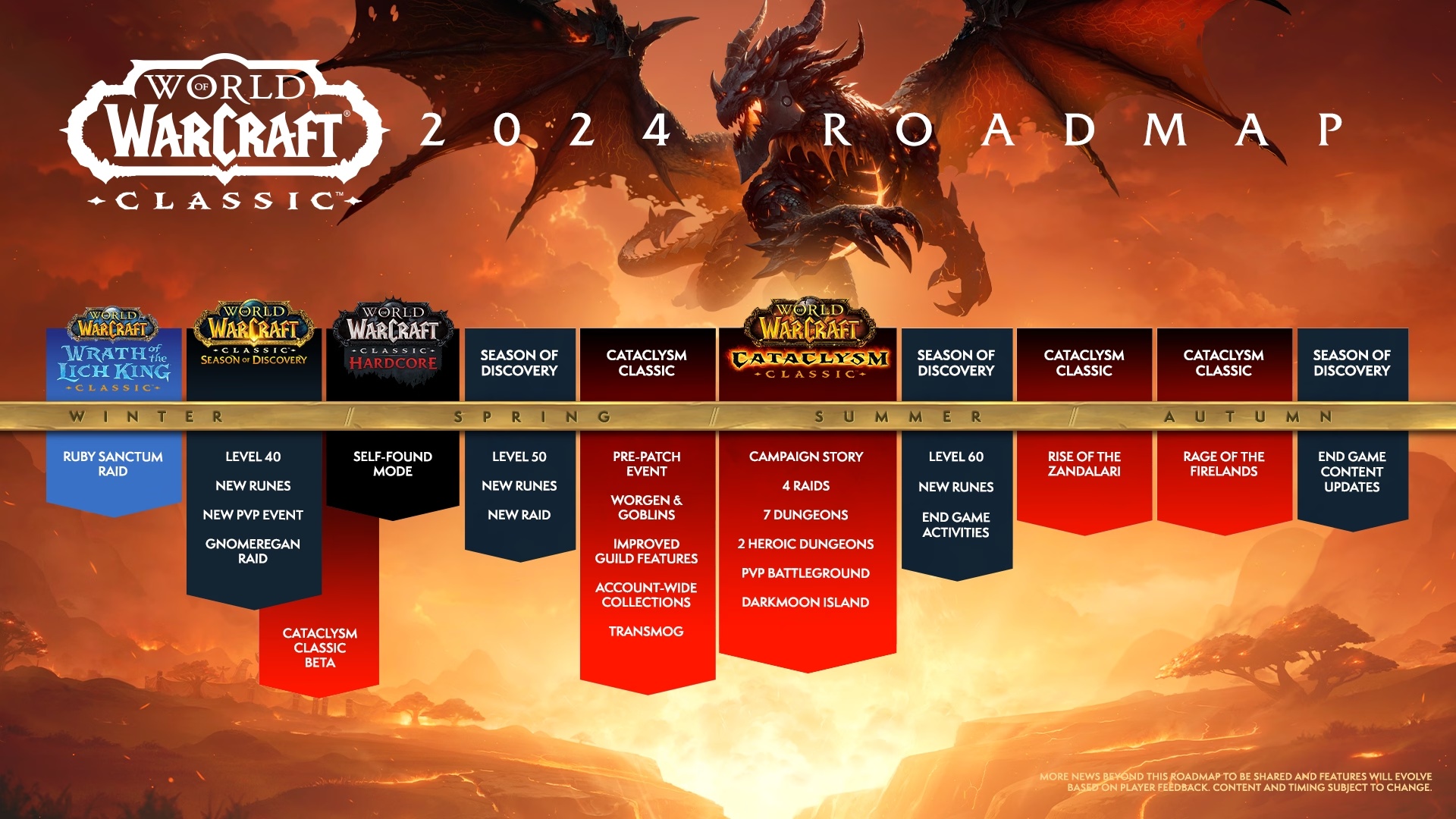 2024 Roadmap for WoW Classic & Cataclysm Classic Actualités Wowhead