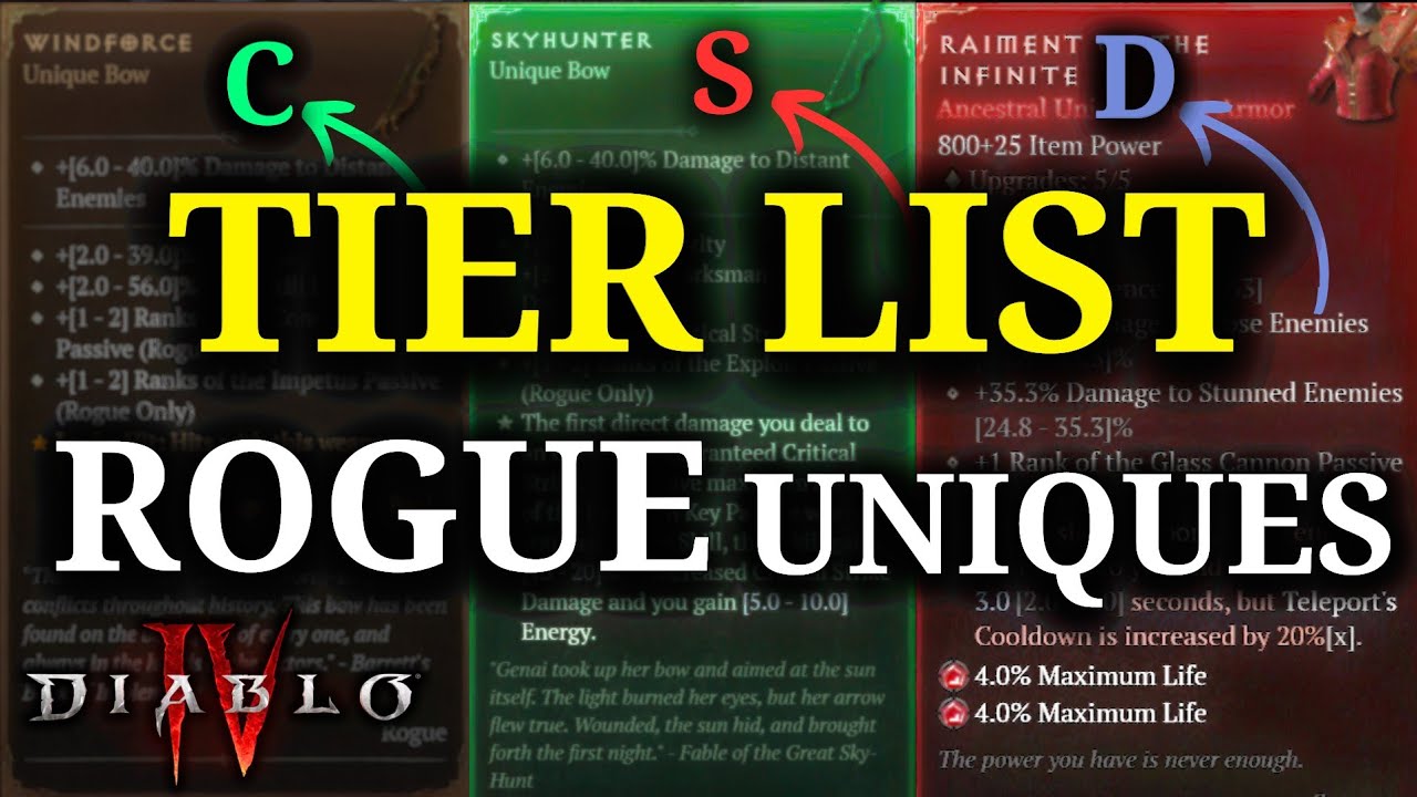 Rogue Unique Tier List Now Live Lucky Luciano