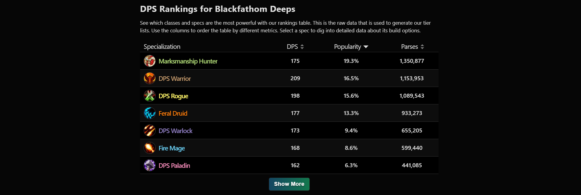 Archon Feature Launch for Season of Discovery - Popularity Based Tier ...