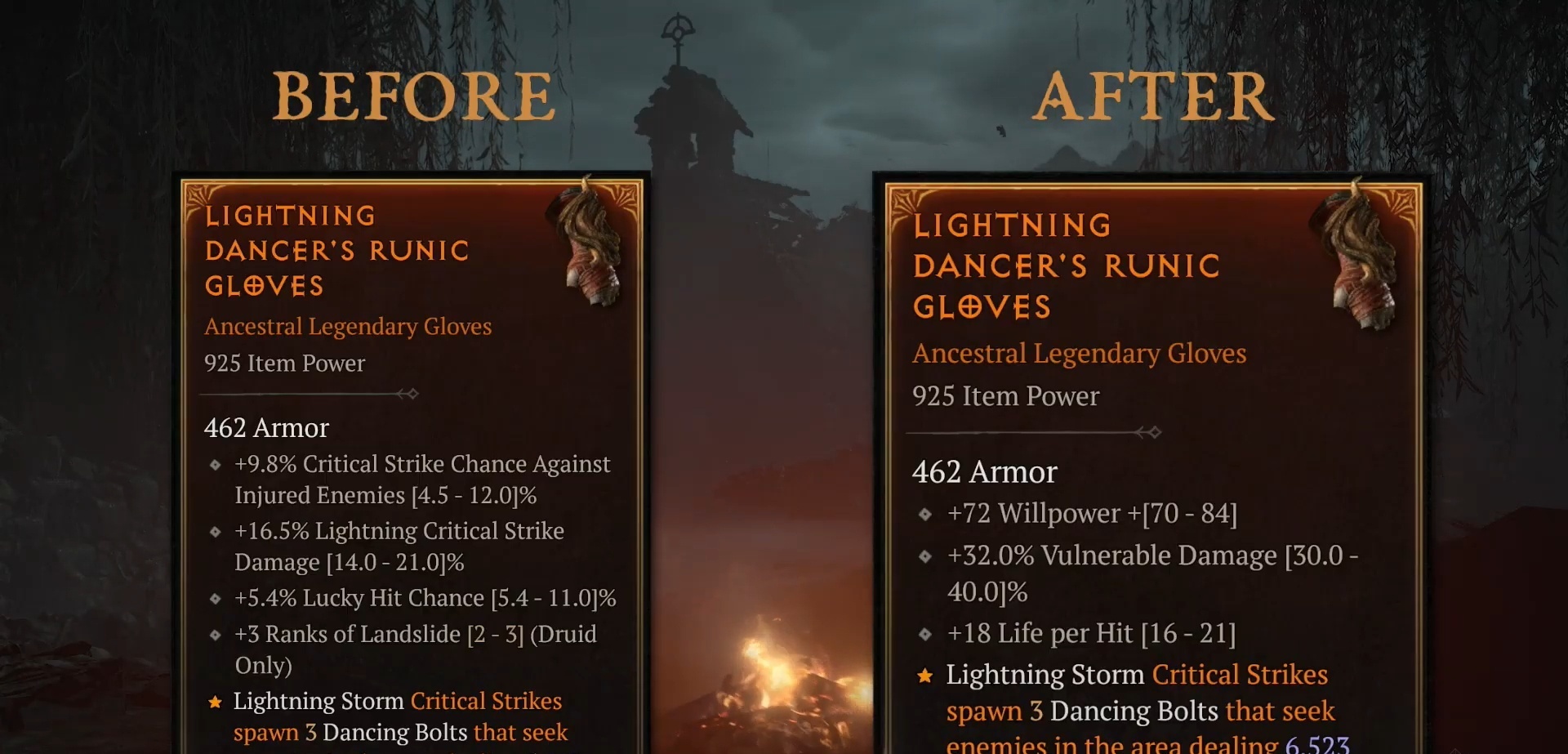 Aspect skill. Aspect skill
