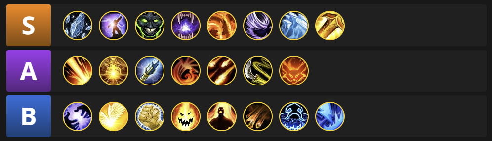 Tinker Gem Tier List for Raids in Remix: Mists of Pandaria - Actualités ...