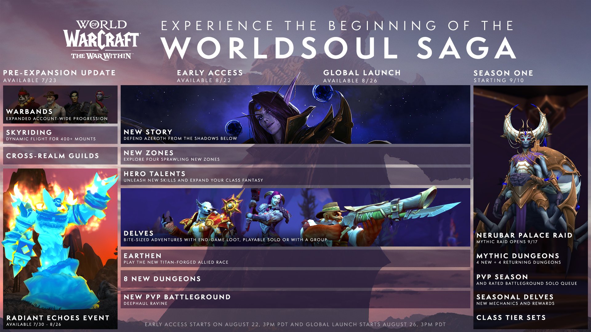 Neue the war within pre patch start saison 1 roadmap von blizzard