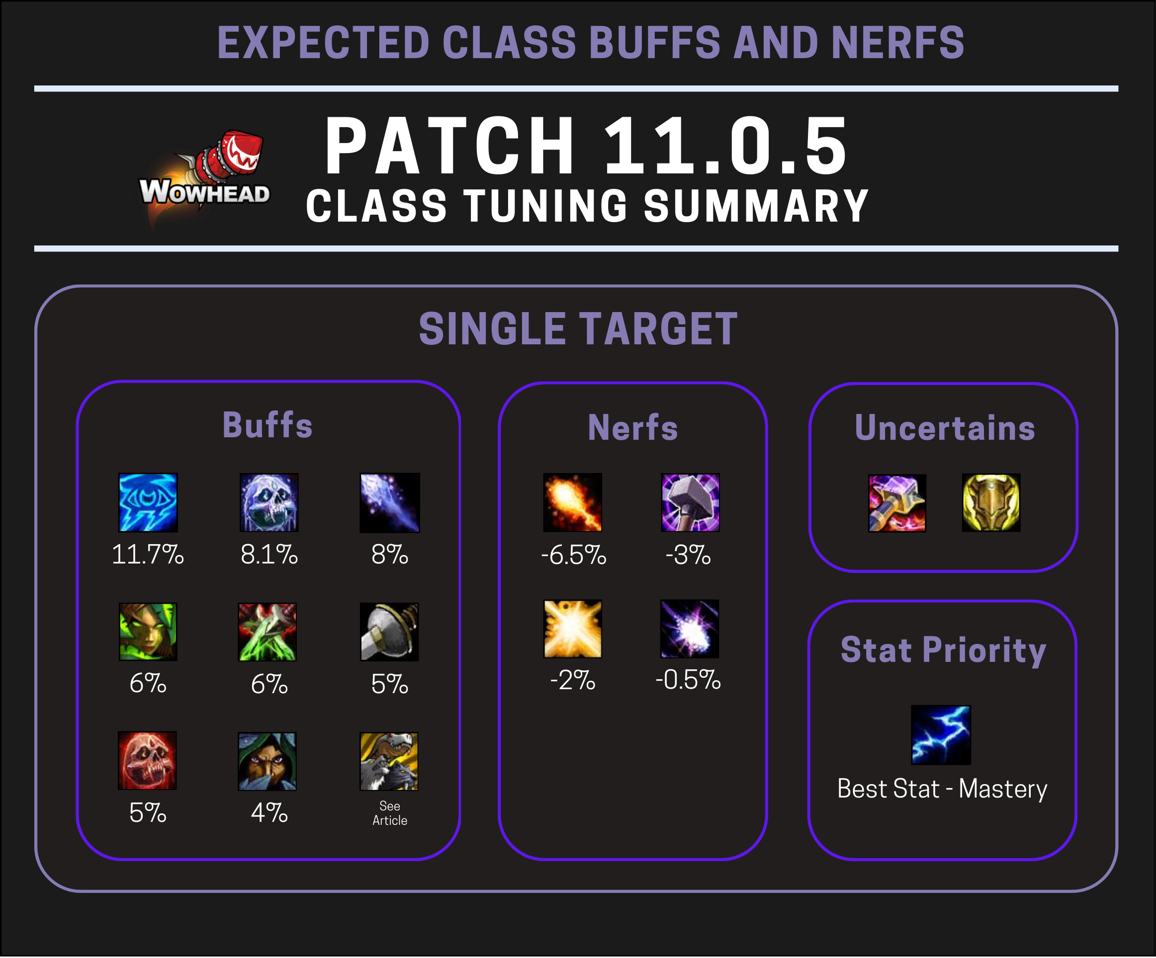 Expected Class Tuning Changes with Patch 11.0.5 - Class Writer Opinions