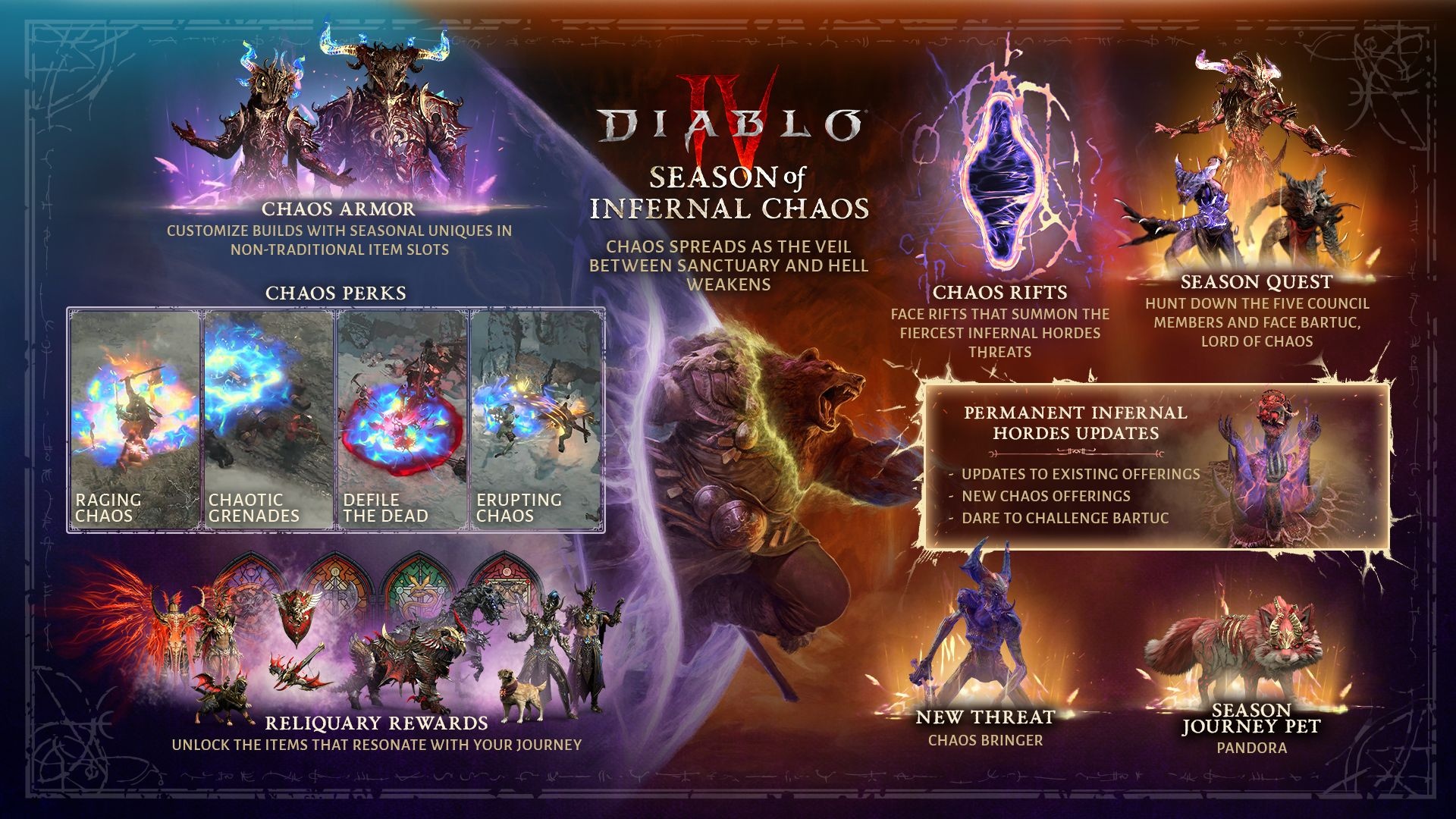 Get a Sneak Peek of All New Diablo 4 Systems with the Season 10 Infographic