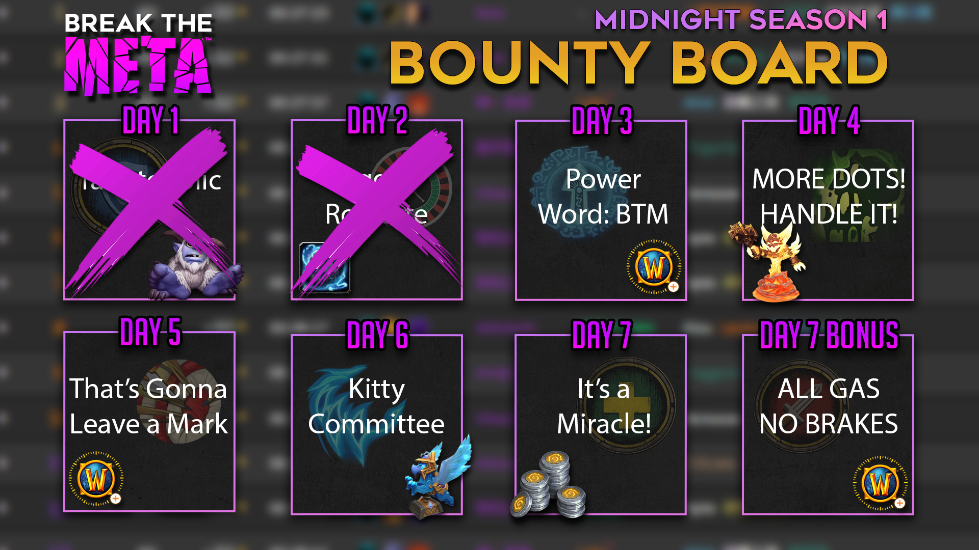 Claim Daily Bounties and Break The Meta with Raider.IO