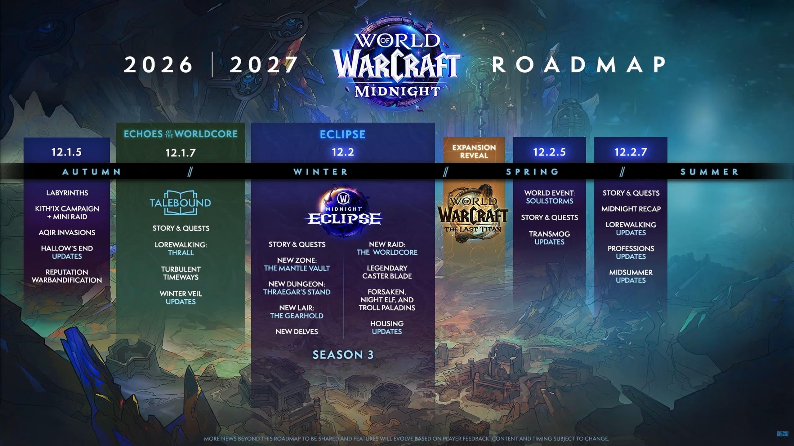 World of Warcraft: Midnight and The Last Titan Roadmap Revealed