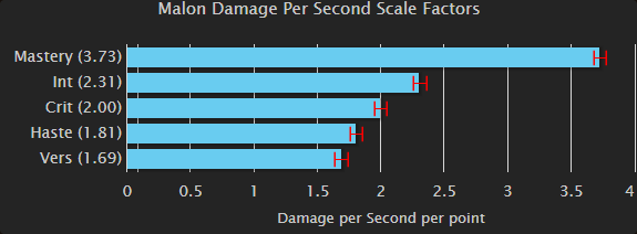 Fire Mage Stat Priority Battle For Azeroth 8 3 Guides Wowhead
