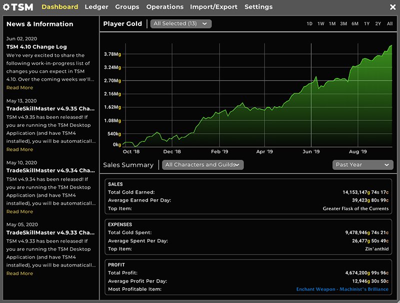 tsm sniper string avg buy