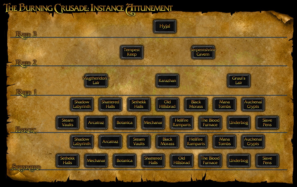 WoW TBC Impressive Attunement GUIDE! You have everything here.