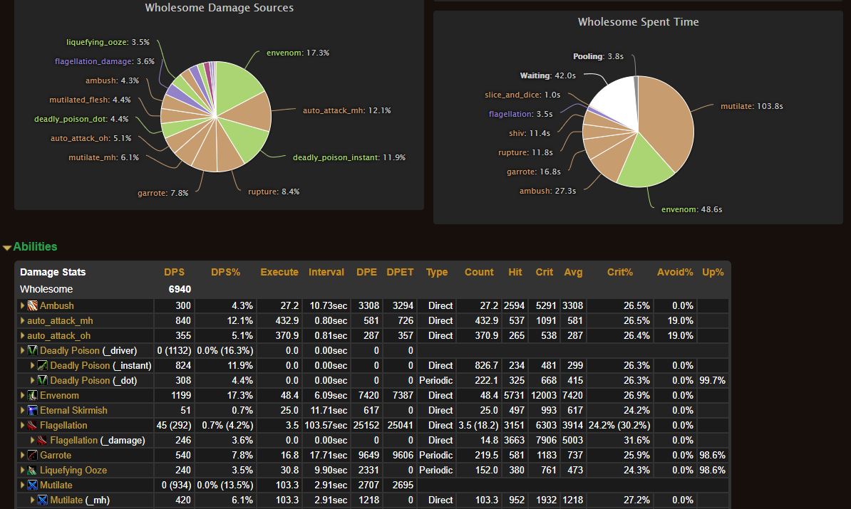 How to Use Raidbots and Run Character Simulations - Wowhead