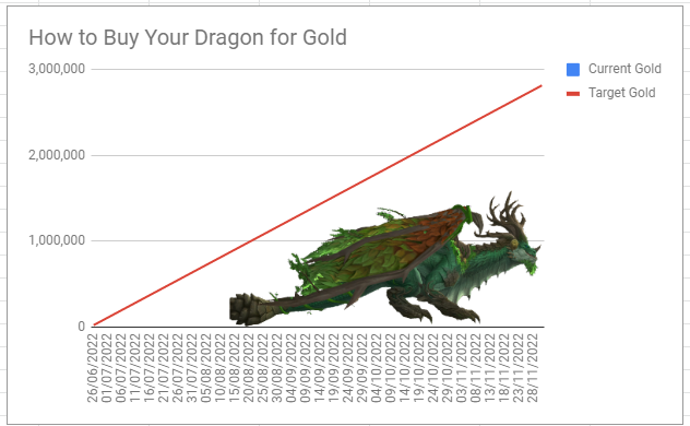 Guide to Obtaining and Selling the WoW Token - Wowhead