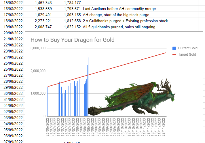 Lost Ark's EU Server Merge Is Taking A Lot Longer Than Expected 