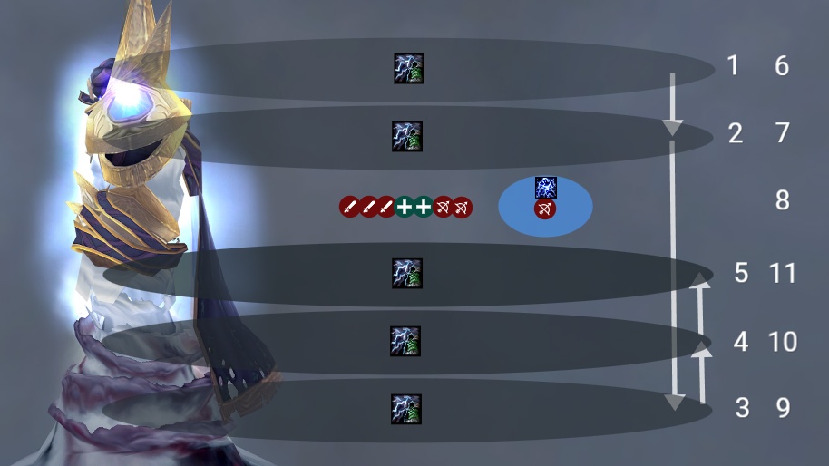 Al’Akir Strategy Guide - Throne of the Four Winds Raid Cataclysm 