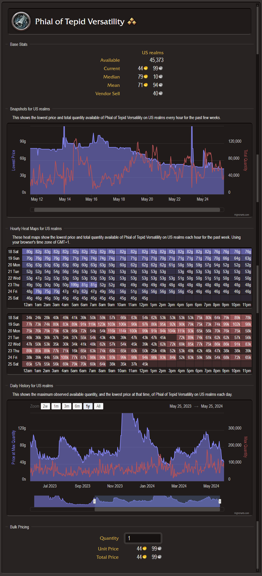 Wowhead Economy Weekly Wrap-Up 328 - Новости Wowhead