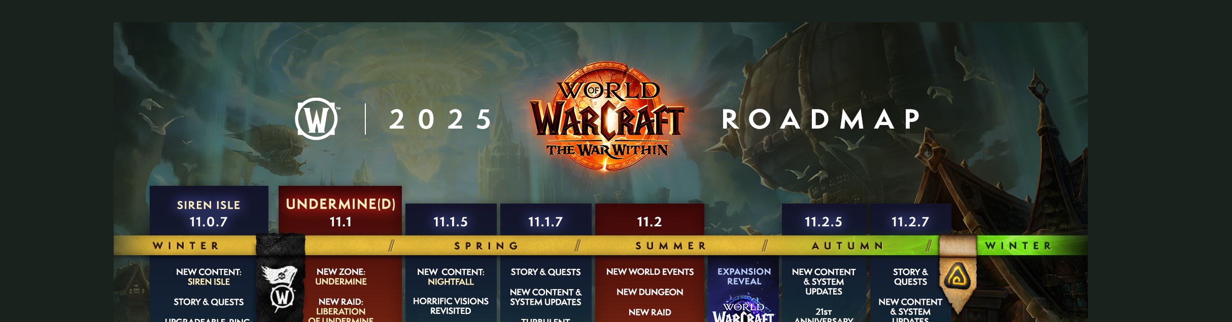 World of Warcraft 2025 Roadmap—Wowhead