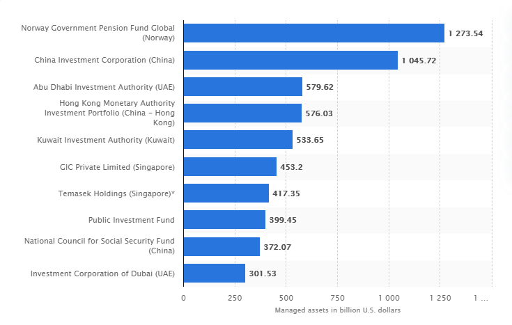 Saudi Arabian Public Investment Fund Purchases 1 4 Billion In Activision Blizzard Stock Wowheadæ–°é—» ç»å…¸é­