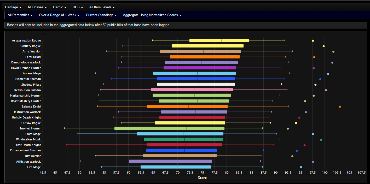 Benchmarking and analyzing World of Warcraft performance