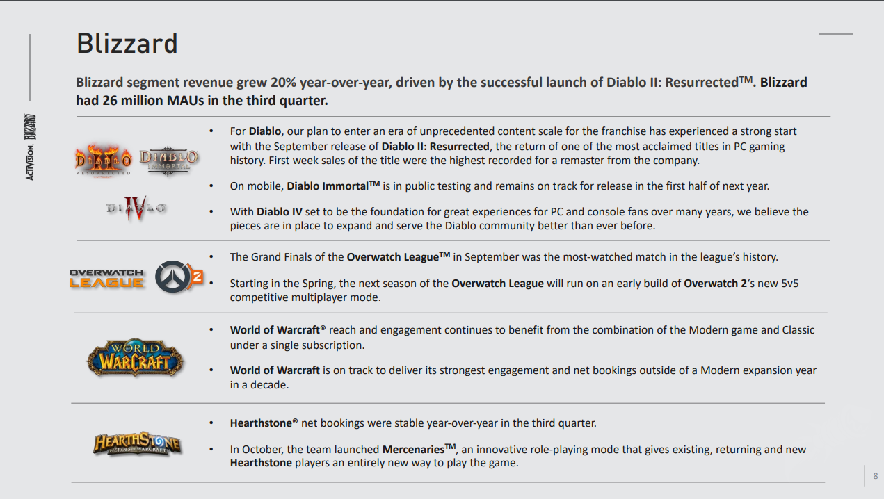 Activision Blizzard (ATVI) Earnings: Stock gains after Q2 results