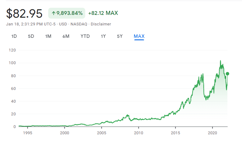 Activision Blizzard Sees Stock Jump Following World of Warcraft