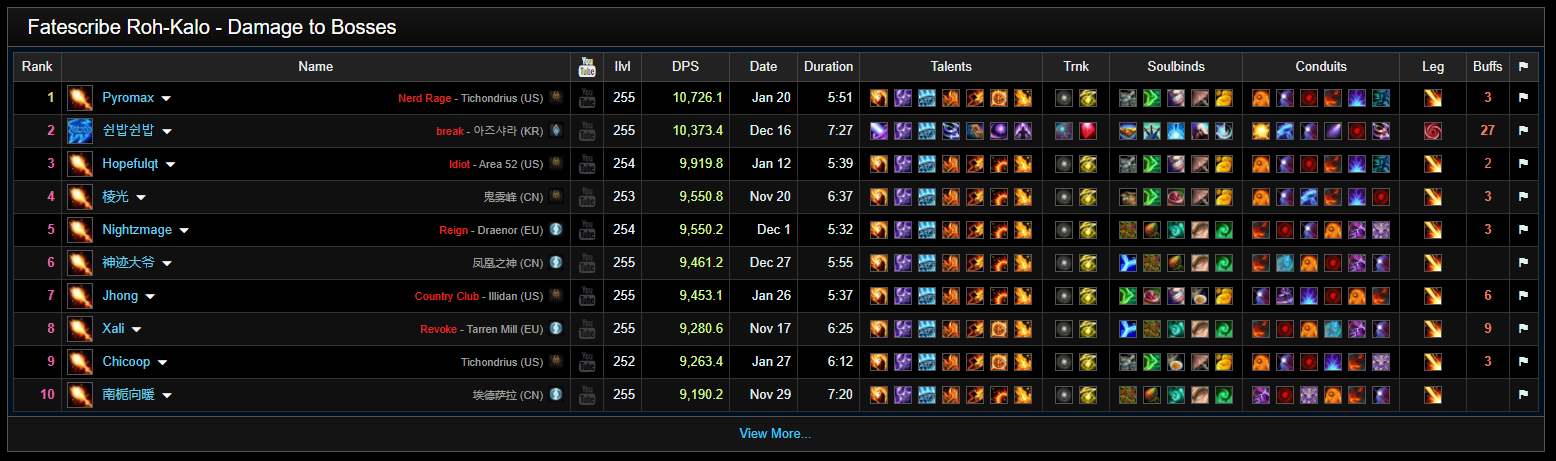 Rankings and Parses