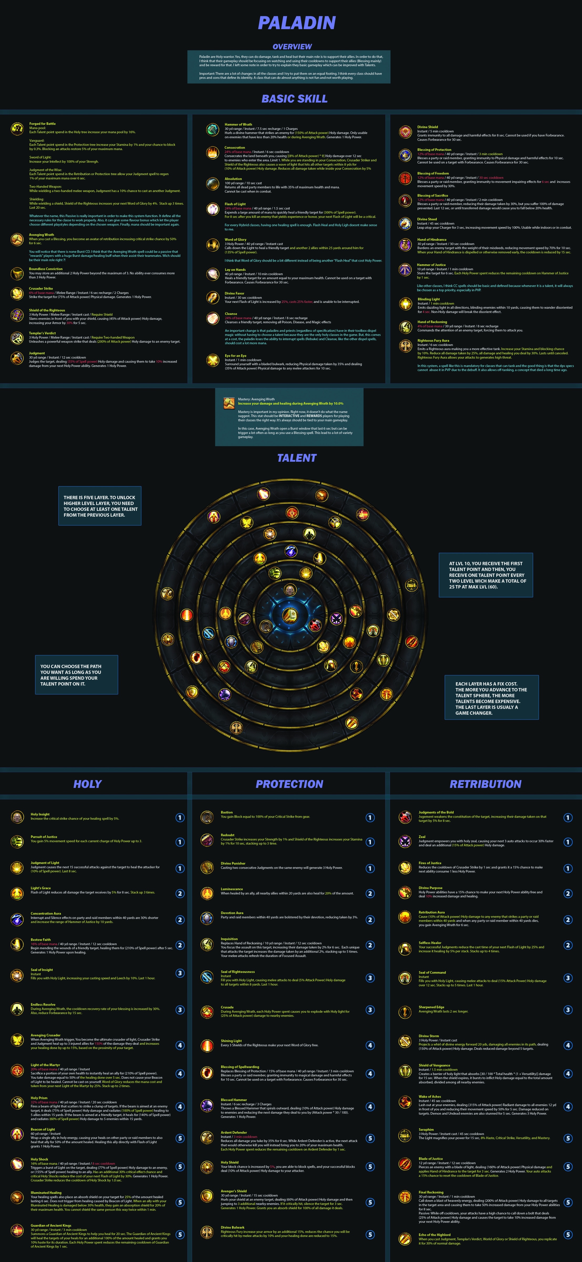 Fan Takes a Shot at World of Warcraft Class Talent System Design