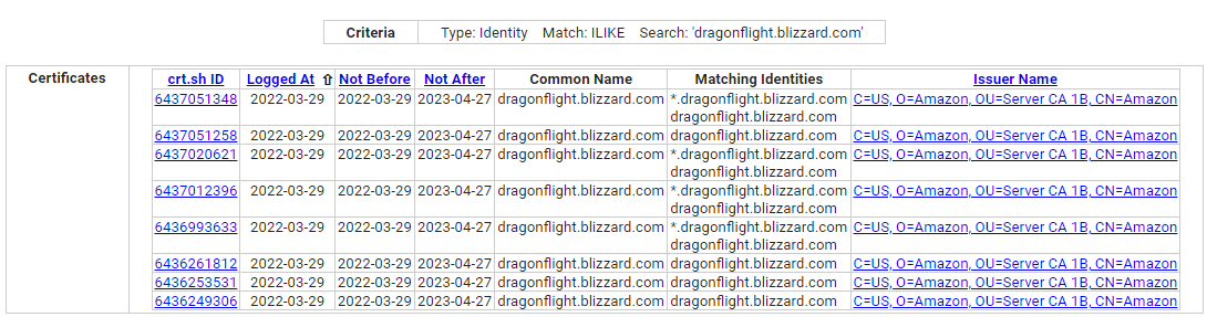 World of Warcraft: Dragonflight Expansion Leaks on Blizzard Website -  Wowhead News