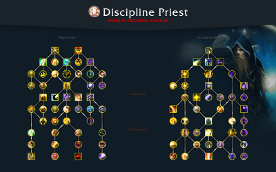 Disziplin-Priester Talentbaum in Dragonflight.