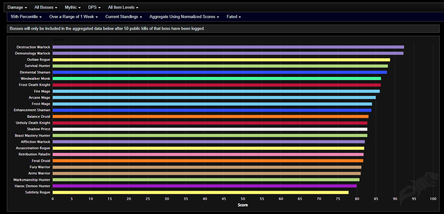 4.1 and DPS Expectations