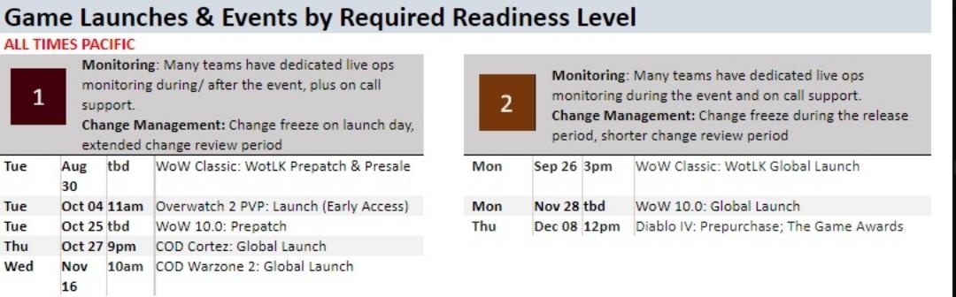 Legacy Move PvP Cheat Sheet for December Community Day