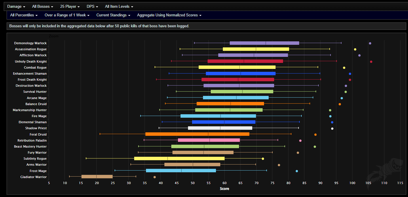 Seramate: WoW PvP Leaderboards, Arena Activity, Character Profiles