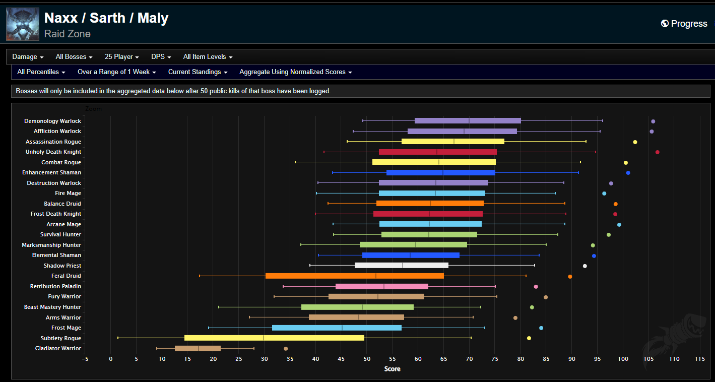 ALL * RACES V4 * TIER LIST / RANKING for PVP, GRINDING, and RAIDS