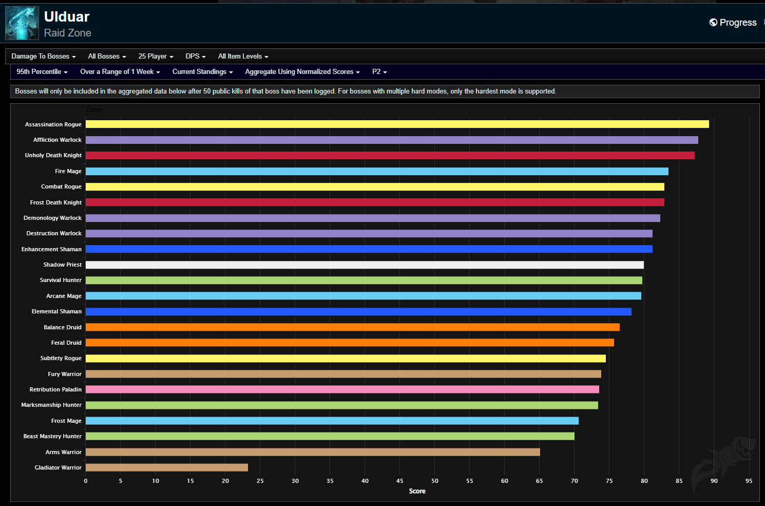Really Bro Wrath Of The Lich King Classic Discussion World Of 