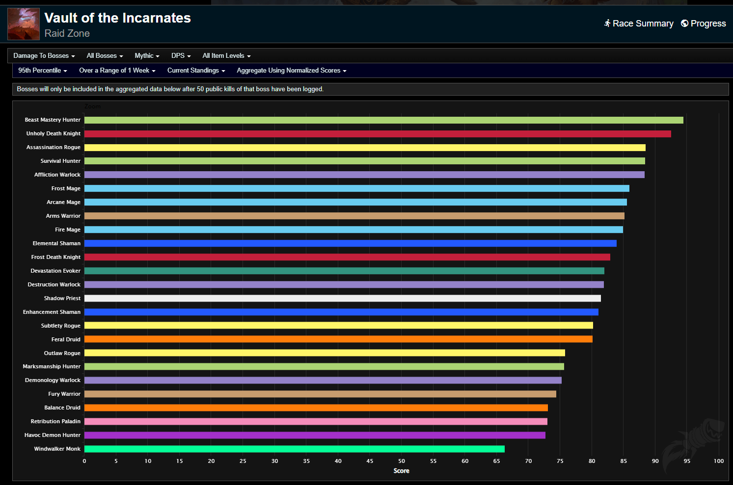 WoW Jutsu Ranking My Server – Ardent Defender