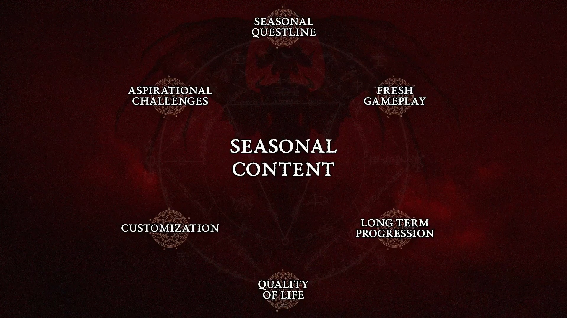 Diablo 4 Content Progression Revamp - Season 2 - Wowhead News