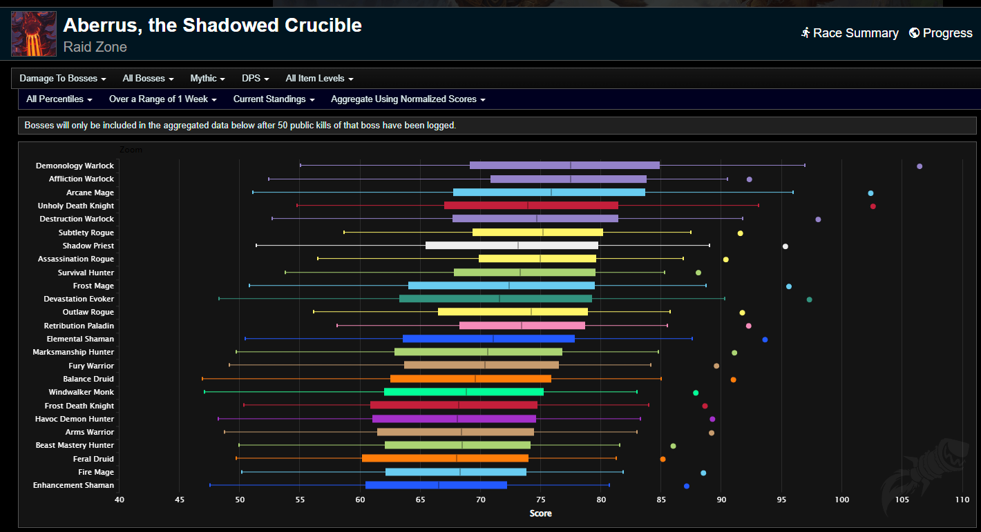 HUGE Cataclysm Classic Info - Scaling raids, Mythic plus, talent rework and  more!!! 